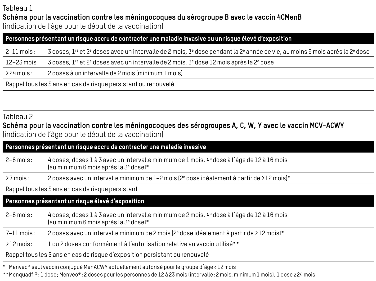Schéma pour la vaccination contre les méningocoques